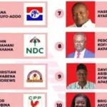 #The Menace of Stupidity in Ghana's Political Landscape